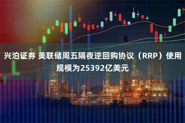 兴泊证券 美联储周五隔夜逆回购协议（RRP）使用规模为25392亿美元